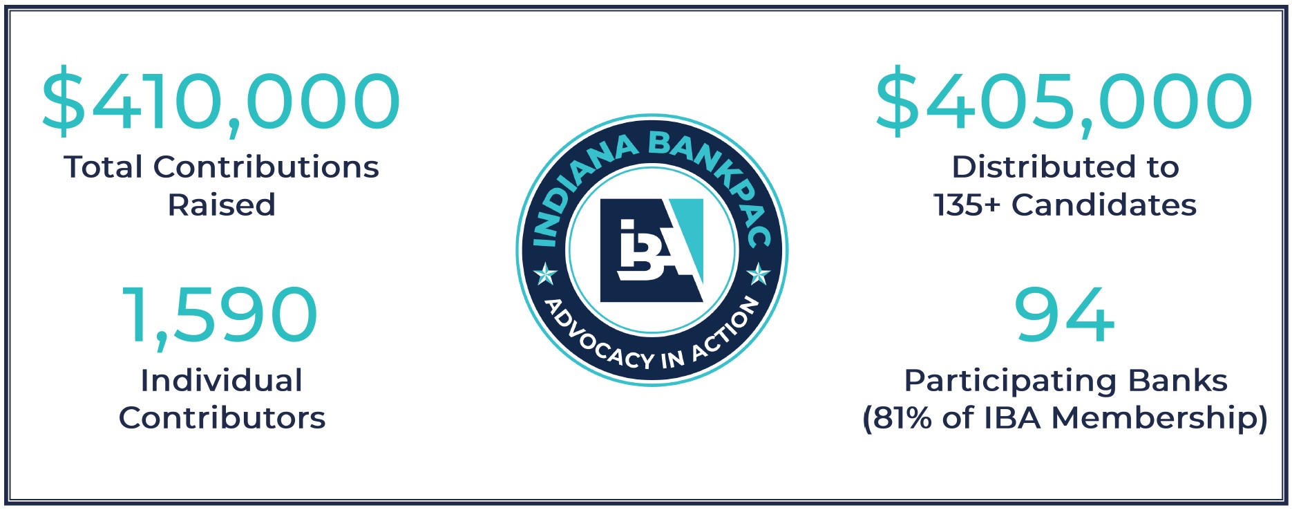 Indiana BANKPAC | indiana.bank